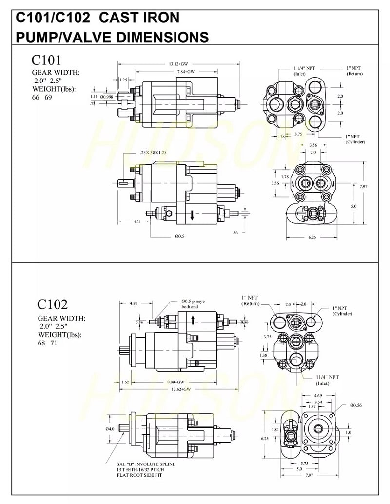 C101 C102 Hydraulic Gear Pump For Dump Truck Replacement Parker dimension