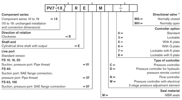 Code pompe à palettes PV7