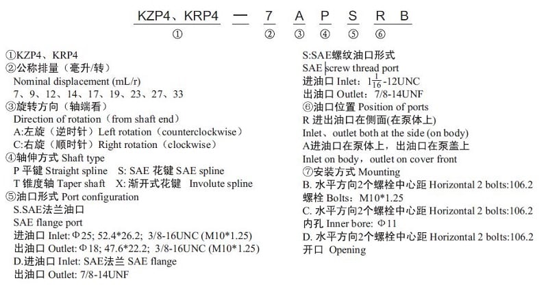 KZP4-Modellnummer