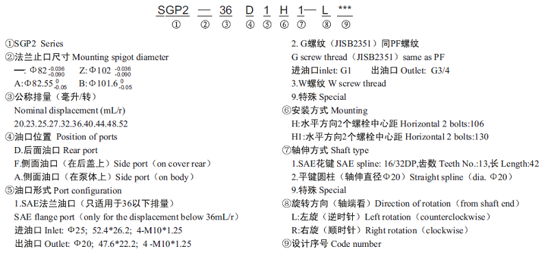 SGP2-Modellnummer