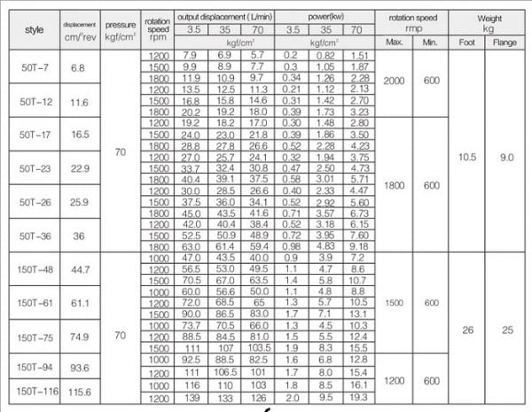 50T 150T Low Noise Yuken Hydraulic Vane Pump Fixed Displacement